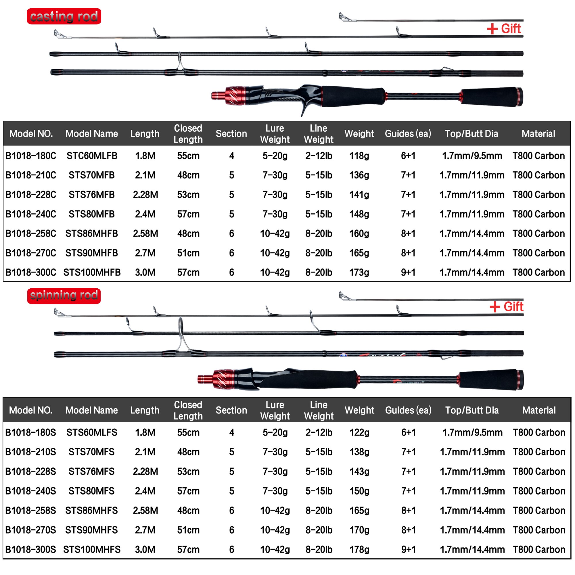 BIUTIFU joran pancing Spinning - Fishing Rod Ice ulasan dan harga
