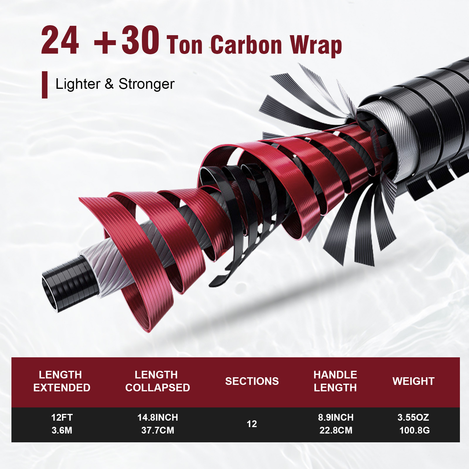 Set Joran Tenkara Goture 3.6m  - Fishing Rod Fly ulasan dan harga
