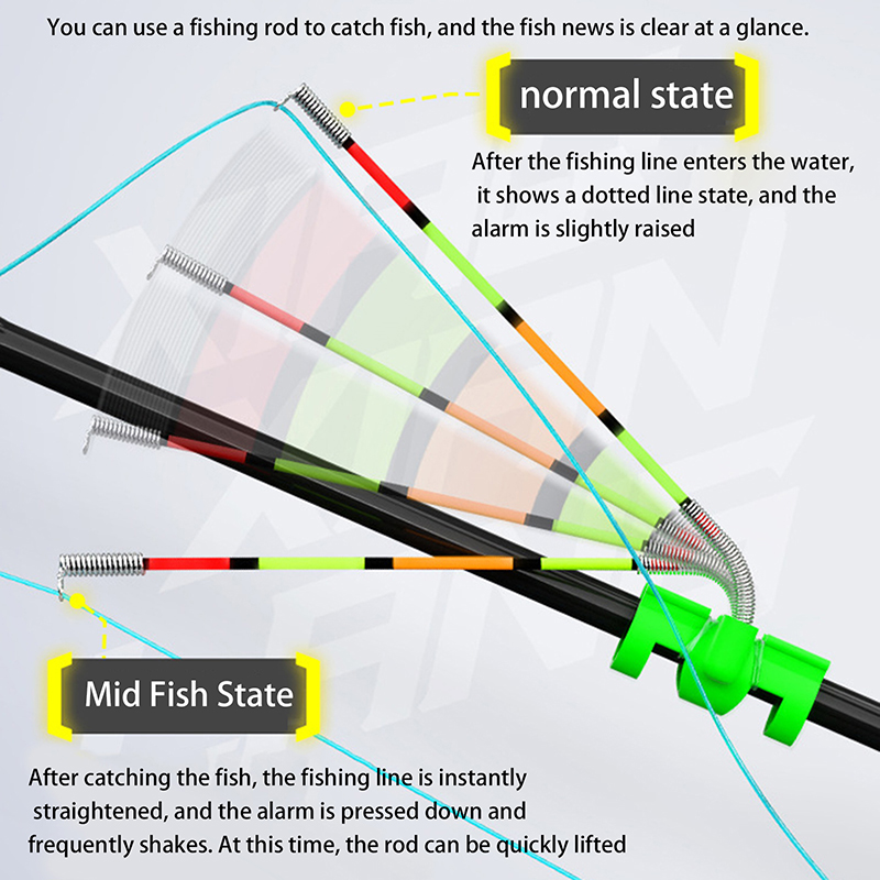 Alat Pancing Malam Hari, Tongk - Fishing Rod Building Kit ulasan dan harga